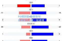 PG模拟器:热那亚球员斩获个人第一粒进球