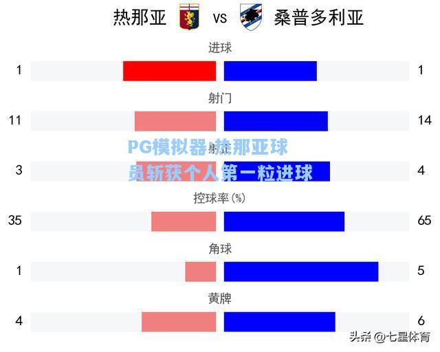 热那亚球员斩获个人第一粒进球