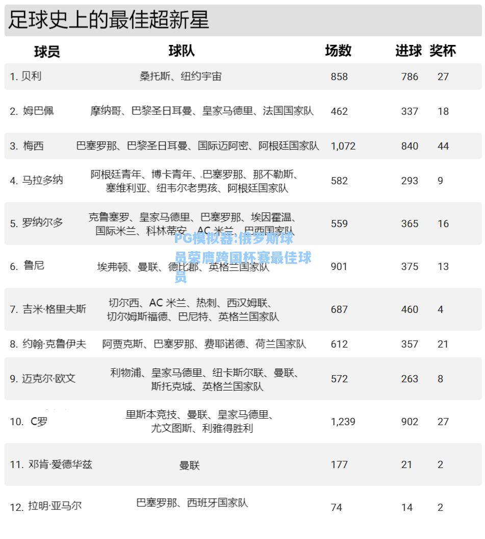 俄罗斯球员荣膺跨国杯赛最佳球员