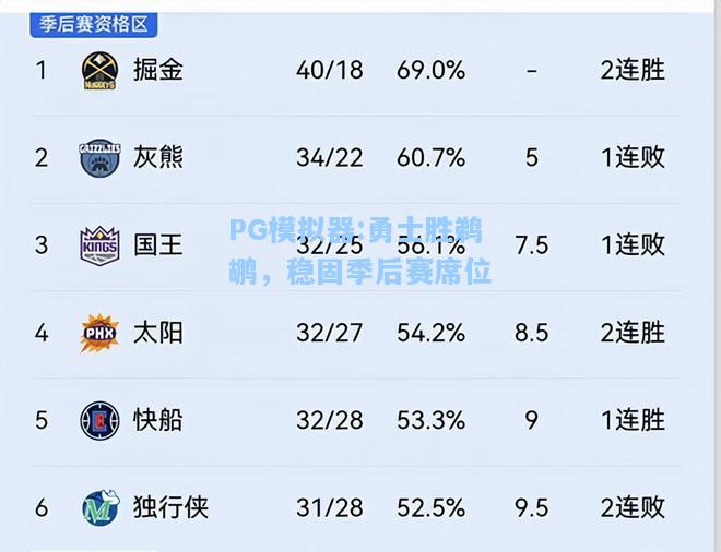 勇士胜鹈鹕，稳固季后赛席位