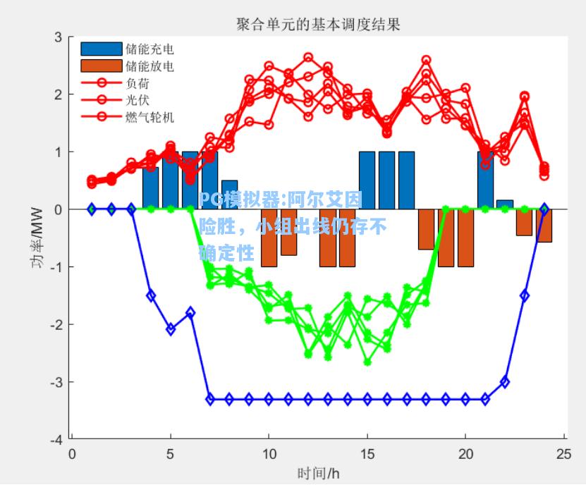 阿尔艾因险胜，小组出线仍存不确定性