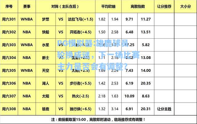 雄鹿球员轮换成谜，下一场比赛主力是否会有调整？