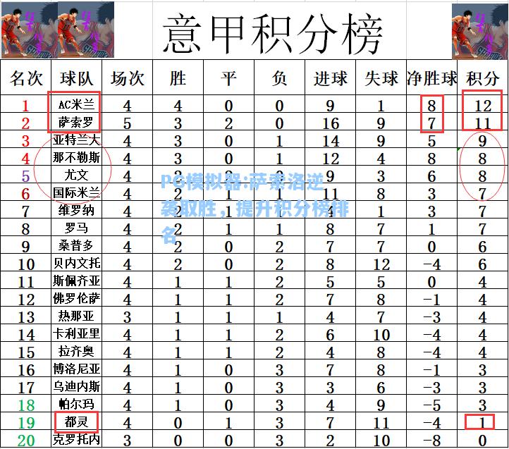 萨索洛逆袭取胜，提升积分榜排名