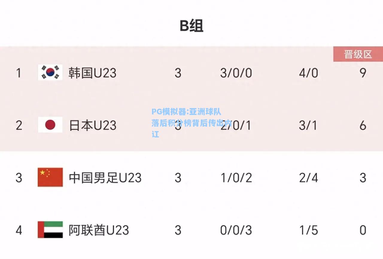 亚洲球队落后积分榜背后传出内讧