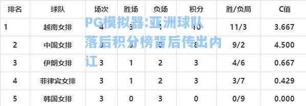 亚洲球队落后积分榜背后传出内讧